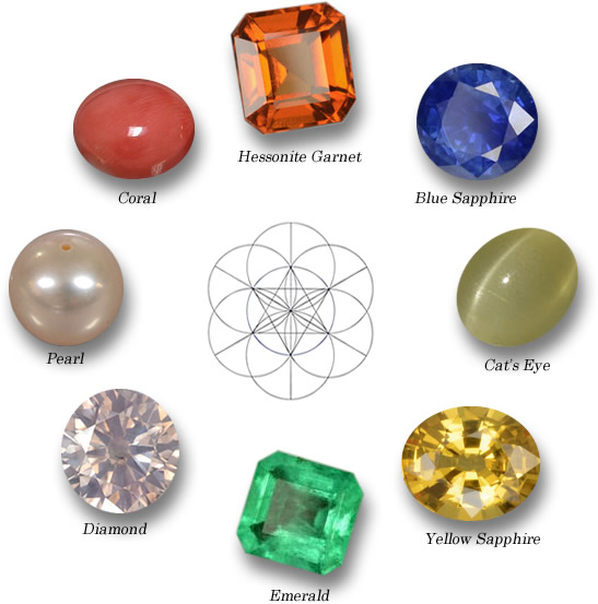 9 joyaux de l'astrologie védique