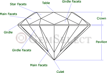 Diagramme de coupe brillant