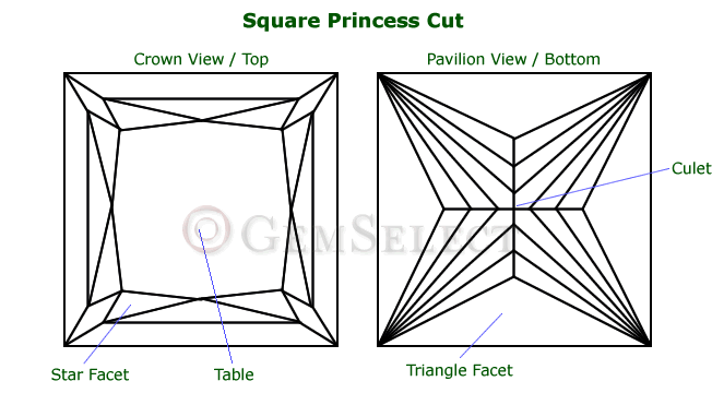 Diagramme de coupe princesse carrée