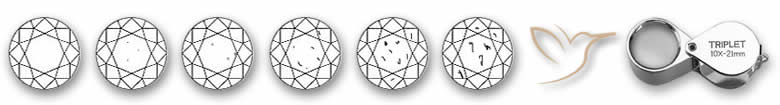 Gemstone Clarity