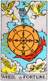 Carte de tarot - La roue de la fortune