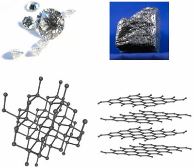 Diamond and Graphite Structure