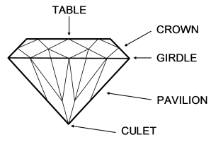Pavillon Gem Crown